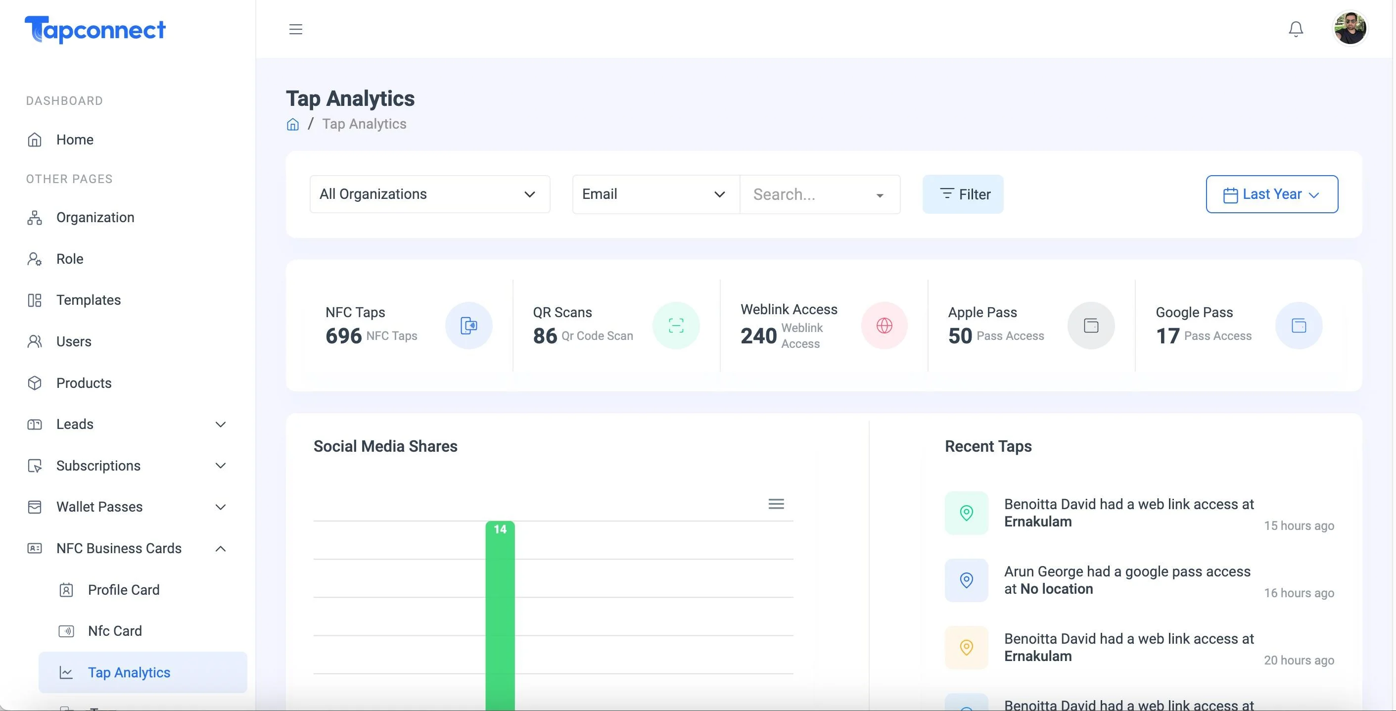 View Analytics